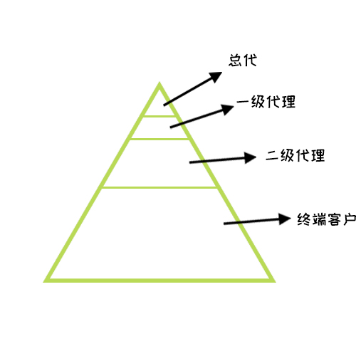 健身補劑代理如何做？如何代理海德力(圖1)